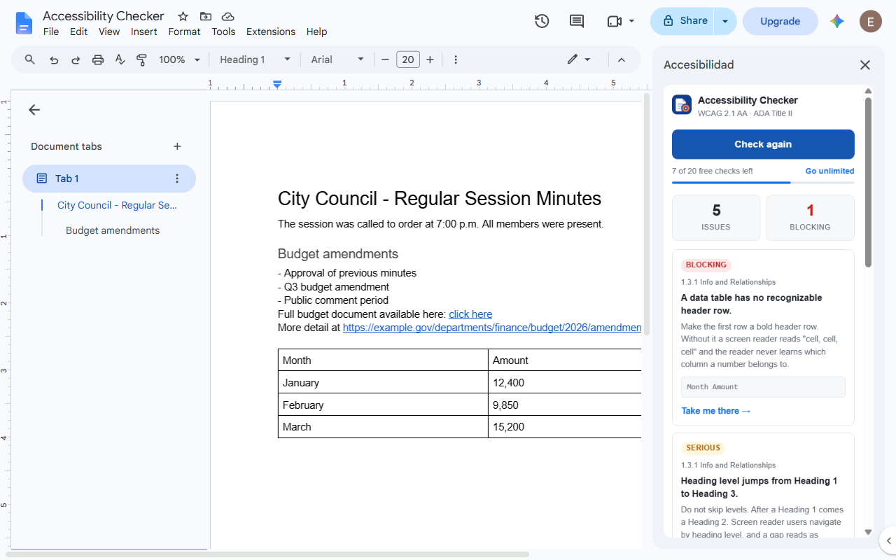 The Accessibility Checker sidebar open beside a council minutes document in Google
                Docs, listing five issues. The first is blocking: a data table with no recognizable
                header row, citing WCAG 1.3.1, with a link that reads Take me there.